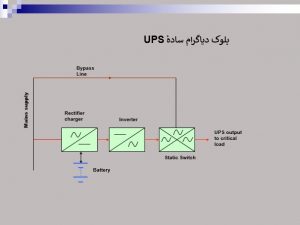 دیاگرام ups