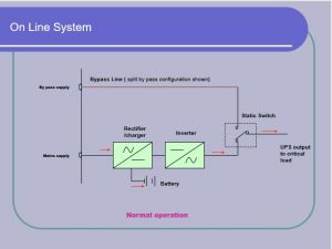 ups on line systems