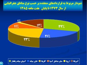 پاورپوینت تحلیل صادرات خدمات فنی و مهندسی ایران (۱۳۷۳-۱۳۸۵) - چالشها و استراتژیها 2 دانلود پاورپوینت جامع تحلیل صادرات خدمات فنی و مهندسی ایران (۱۳۷۳-۱۳۸۵). بررسی آمار، چالشها، مزیتها و استراتژیهای توسعه با نقش سازمان توسعه تجارت.