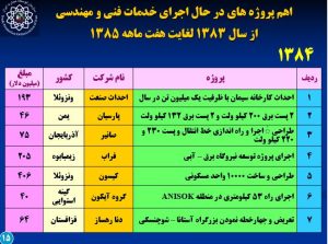 پاورپوینت تحلیل صادرات خدمات فنی و مهندسی ایران (۱۳۷۳-۱۳۸۵) - چالشها و استراتژیها 3 دانلود پاورپوینت جامع تحلیل صادرات خدمات فنی و مهندسی ایران (۱۳۷۳-۱۳۸۵). بررسی آمار، چالشها، مزیتها و استراتژیهای توسعه با نقش سازمان توسعه تجارت.