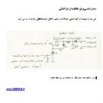 دانلود و ساخت مدار رله اضافه بار | قطع کننده مدار