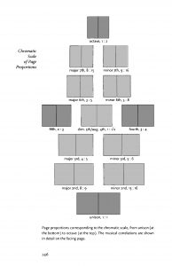 دانلود کتاب The Elements of Typographic Style|سبک تایپوگرافی