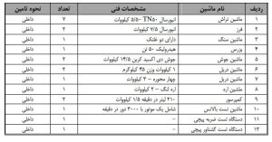 دانلود خلاصه طرح توجیهی تولید میل گاردان خودرو