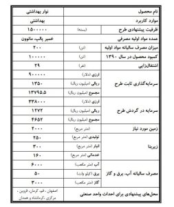 طرح توجیهی سنجی تولید نوار بهداشتی