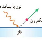 اثر فوتوالکتریک از دیدگاه الکترومغناطیس کلاسیک