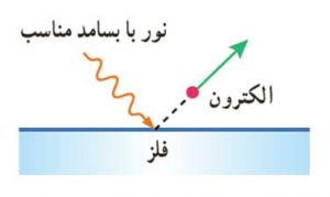 اثر فوتوالکتریک از دیدگاه الکترومغناطیس کلاسیک