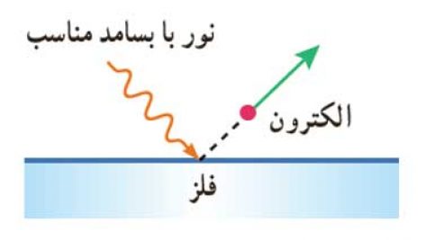 اثر فوتوالکتریک از دیدگاه الکترومغناطیس کلاسیک