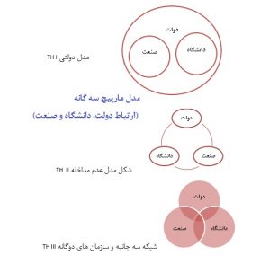 تاریخچه نظام نوآوری و مقدمه‌ای بر نظام‌های نوآوری INNOVATION SYSTEM