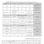 مبانی نظری انسان‌ و انسان‌شناسی